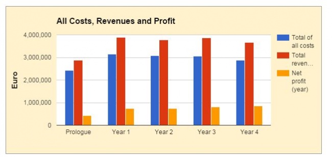 Example profit 2016.jpeg